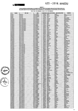 Rm n 423 2014-MINEDU-DIRECTORES APROBADOS-DEFINITIVA