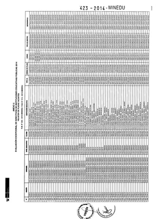 Rm n 423 2014-MINEDU-DIRECTORES APROBADOS-DEFINITIVA
