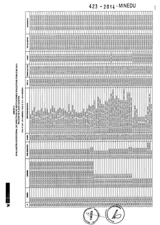 Rm n 423 2014-MINEDU-DIRECTORES APROBADOS-DEFINITIVA