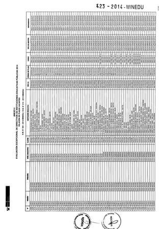 Rm n 423 2014-MINEDU-DIRECTORES APROBADOS-DEFINITIVA