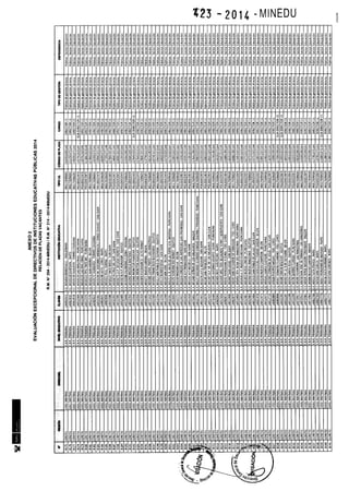Rm n 423 2014-MINEDU-DIRECTORES APROBADOS-DEFINITIVA