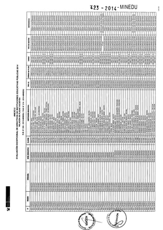 Rm n 423 2014-MINEDU-DIRECTORES APROBADOS-DEFINITIVA