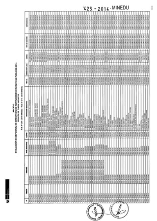 Rm n 423 2014-MINEDU-DIRECTORES APROBADOS-DEFINITIVA