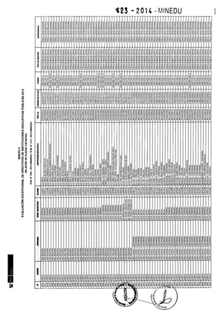 Rm n 423 2014-MINEDU-DIRECTORES APROBADOS-DEFINITIVA