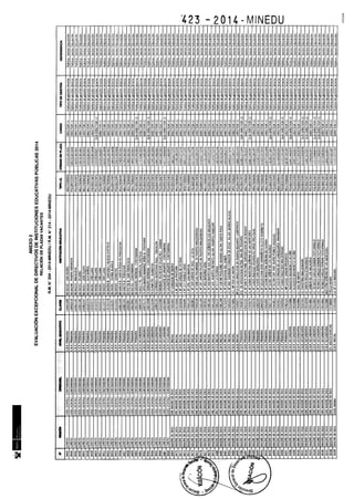 Rm n 423 2014-MINEDU-DIRECTORES APROBADOS-DEFINITIVA