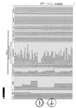 Rm n 423 2014-MINEDU-DIRECTORES APROBADOS-DEFINITIVA