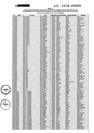 Rm n 423 2014-MINEDU-DIRECTORES APROBADOS-DEFINITIVA