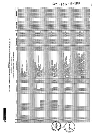 Rm n 423 2014-MINEDU-DIRECTORES APROBADOS-DEFINITIVA