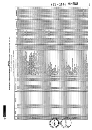 Rm n 423 2014-MINEDU-DIRECTORES APROBADOS-DEFINITIVA