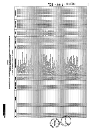 Rm n 423 2014-MINEDU-DIRECTORES APROBADOS-DEFINITIVA