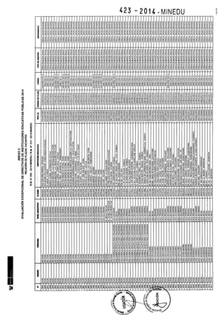 Rm n 423 2014-MINEDU-DIRECTORES APROBADOS-DEFINITIVA