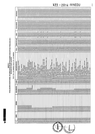 Rm n 423 2014-MINEDU-DIRECTORES APROBADOS-DEFINITIVA