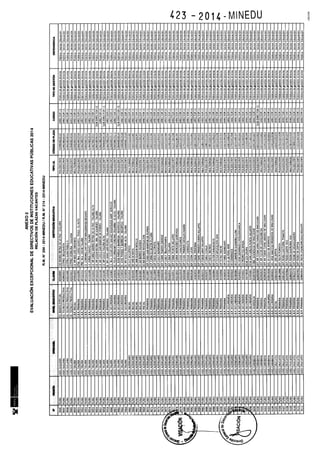 Rm n 423 2014-MINEDU-DIRECTORES APROBADOS-DEFINITIVA