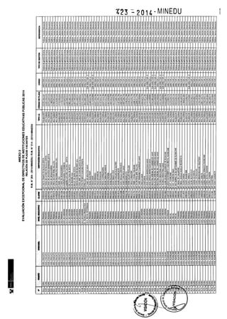 Rm n 423 2014-MINEDU-DIRECTORES APROBADOS-DEFINITIVA