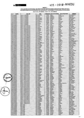 Rm n 423 2014-MINEDU-DIRECTORES APROBADOS-DEFINITIVA