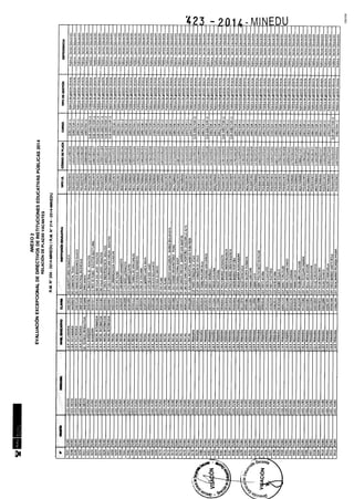 Rm n 423 2014-MINEDU-DIRECTORES APROBADOS-DEFINITIVA