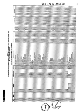 Rm n 423 2014-MINEDU-DIRECTORES APROBADOS-DEFINITIVA