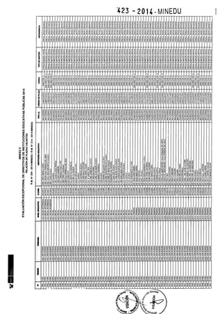 Rm n 423 2014-MINEDU-DIRECTORES APROBADOS-DEFINITIVA
