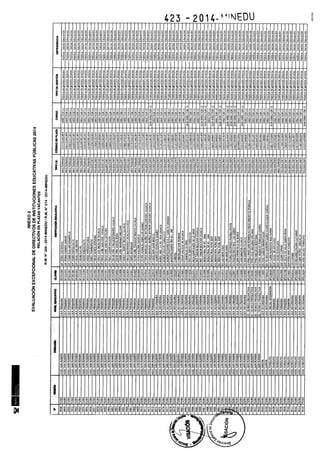 Rm n 423 2014-MINEDU-DIRECTORES APROBADOS-DEFINITIVA