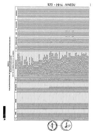Rm n 423 2014-MINEDU-DIRECTORES APROBADOS-DEFINITIVA