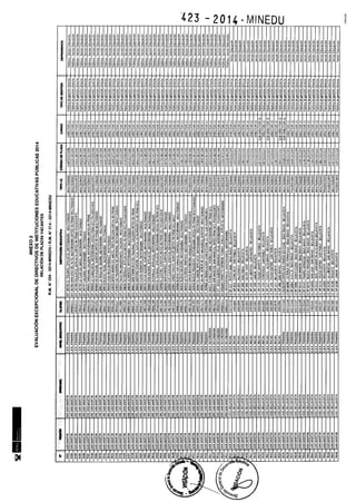 Rm n 423 2014-MINEDU-DIRECTORES APROBADOS-DEFINITIVA