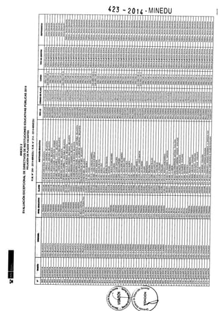 Rm n 423 2014-MINEDU-DIRECTORES APROBADOS-DEFINITIVA