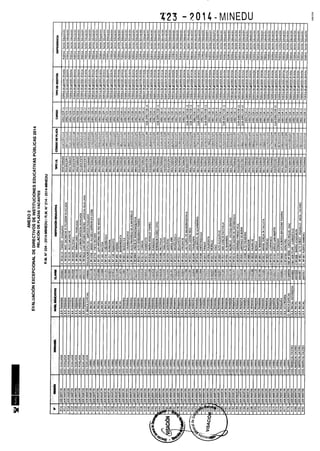Rm n 423 2014-MINEDU-DIRECTORES APROBADOS-DEFINITIVA