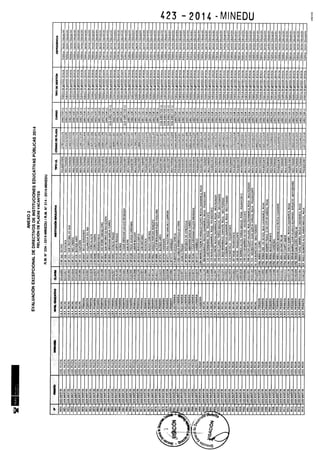 Rm n 423 2014-MINEDU-DIRECTORES APROBADOS-DEFINITIVA