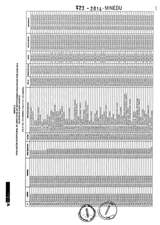 Rm n 423 2014-MINEDU-DIRECTORES APROBADOS-DEFINITIVA