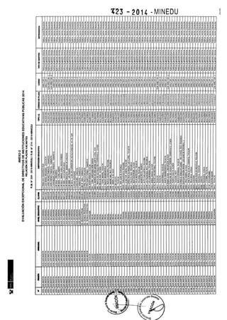 Rm n 423 2014-MINEDU-DIRECTORES APROBADOS-DEFINITIVA