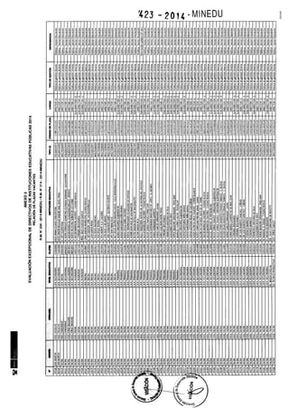 Rm n 423 2014-MINEDU-DIRECTORES APROBADOS-DEFINITIVA