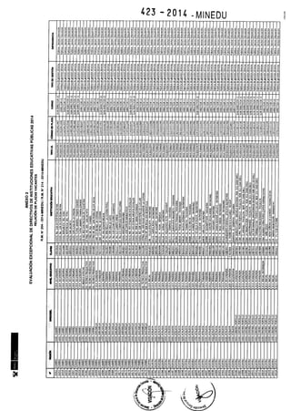 Rm n 423 2014-MINEDU-DIRECTORES APROBADOS-DEFINITIVA