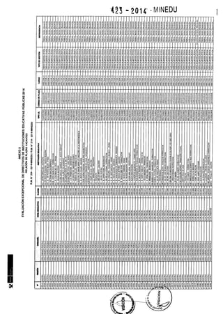 Rm n 423 2014-MINEDU-DIRECTORES APROBADOS-DEFINITIVA