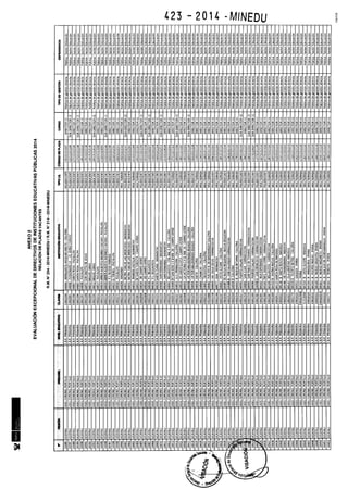 Rm n 423 2014-MINEDU-DIRECTORES APROBADOS-DEFINITIVA