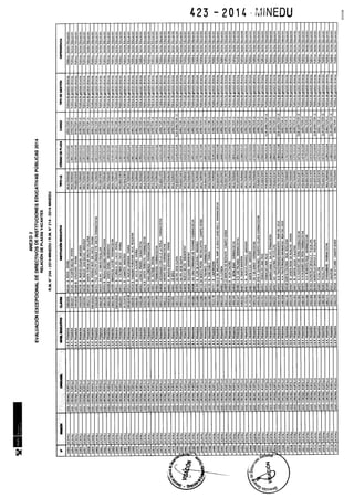 Rm n 423 2014-MINEDU-DIRECTORES APROBADOS-DEFINITIVA