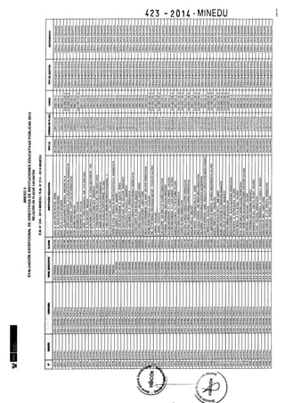 Rm n 423 2014-MINEDU-DIRECTORES APROBADOS-DEFINITIVA