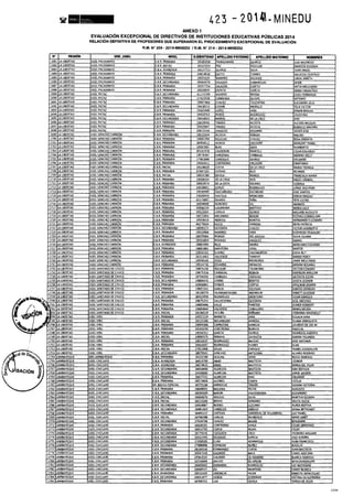 Rm n 423 2014-MINEDU-DIRECTORES APROBADOS-DEFINITIVA