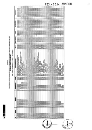Rm n 423 2014-MINEDU-DIRECTORES APROBADOS-DEFINITIVA