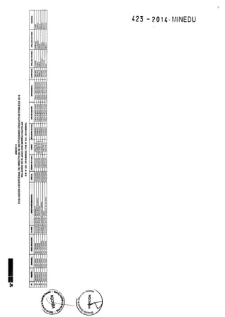 Rm n 423 2014-MINEDU-DIRECTORES APROBADOS-DEFINITIVA