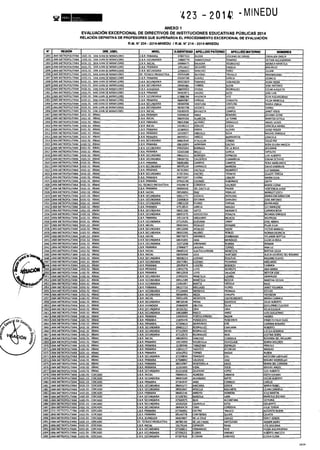 Rm n 423 2014-MINEDU-DIRECTORES APROBADOS-DEFINITIVA