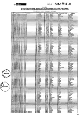 Rm n 423 2014-MINEDU-DIRECTORES APROBADOS-DEFINITIVA