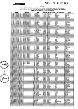 Rm n 423 2014-MINEDU-DIRECTORES APROBADOS-DEFINITIVA