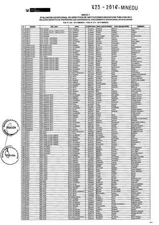 Rm n 423 2014-MINEDU-DIRECTORES APROBADOS-DEFINITIVA