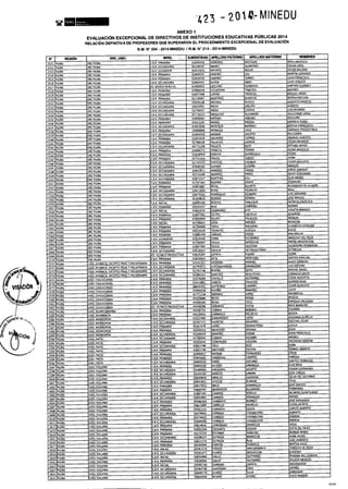 Rm n 423 2014-MINEDU-DIRECTORES APROBADOS-DEFINITIVA