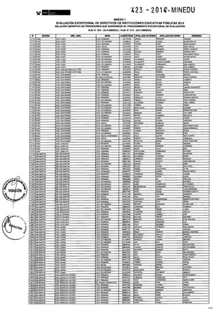 Rm n 423 2014-MINEDU-DIRECTORES APROBADOS-DEFINITIVA