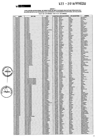 Rm n 423 2014-MINEDU-DIRECTORES APROBADOS-DEFINITIVA