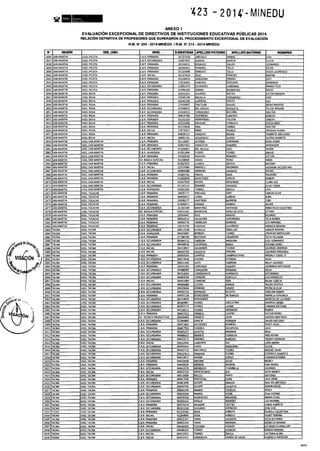 Rm n 423 2014-MINEDU-DIRECTORES APROBADOS-DEFINITIVA