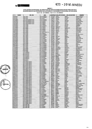 Rm n 423 2014-MINEDU-DIRECTORES APROBADOS-DEFINITIVA