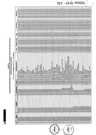 Rm n 423 2014-MINEDU-DIRECTORES APROBADOS-DEFINITIVA