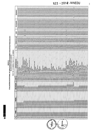 Rm n 423 2014-MINEDU-DIRECTORES APROBADOS-DEFINITIVA